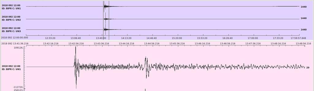 7,2. Figura 5: Registro de um sismo regional