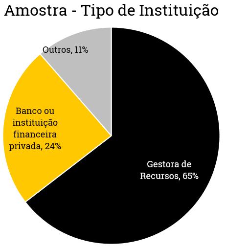 O público é formado por gestores de recursos, economistas, consultores etc.