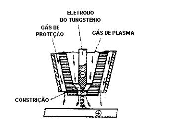 Figura 3 - Sistema básico EQUIPAMENTOS Fontes de energia A fonte de energia utilizada é de corrente constante, podendo ser retificador, gerador ou inversores, utilizando-se corrente contínua,