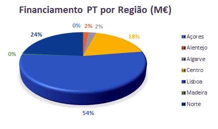 Resultados da Participação Nacional 2014/2015 As entidades nacionais