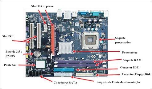 Placa-mãe: ilustração de componentes As placas-mãe, como todo bom componente tecnológico, evoluem constantemente.