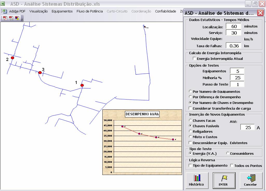 58 A análise será repetida para a instalação de chaves fusíveis, os resultados serão mostrados através das Fig. 9.4, 9.5, 9.6 e 9.7.