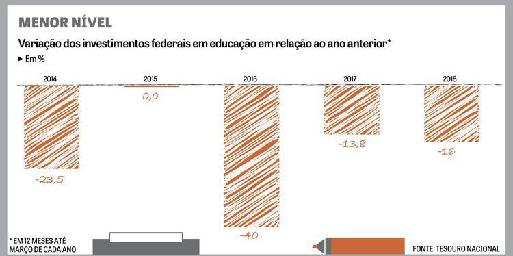 NO PAÍS REFERENCIAS: O Estadão; Ministério