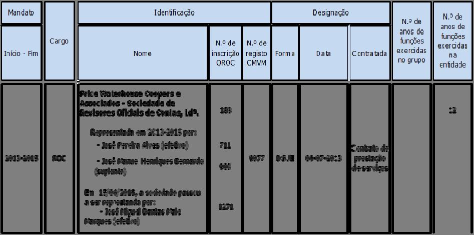 legal das contas anuais relativas aos