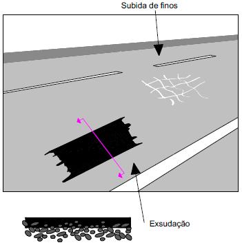 Fig. 9 Degradações do grupo de movimento de materiais [6].