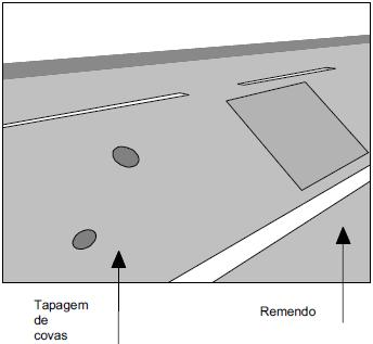 Fig. 10 Degradações do grupo de reparações EP [6] As degradações em pavimentos rodoviários flexíveis consideradas pela Estradas de Portugal S.A. incluem a qualidade das reparações efetuadas no pavimento.