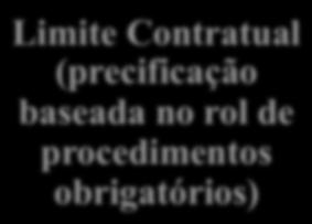 Limite Contratual