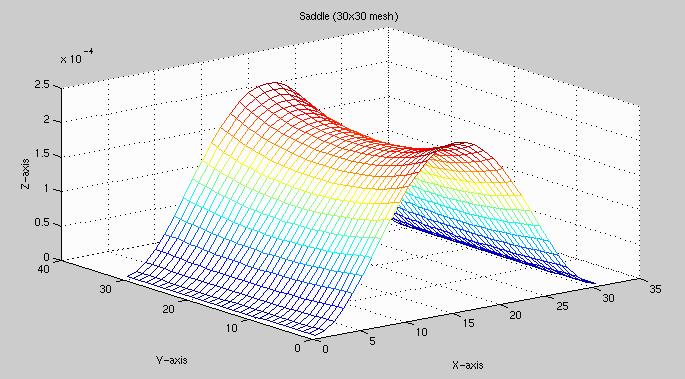 [http://www.csee.wvu.edu/~trapp/biharmonic.