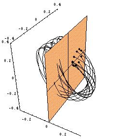 (Slide Extra: Seção de Poincaré) espaço de fase * cada eixo representa uma variável * estado instantâneo: ponto * evolução temporal: linha contínua seção de Poincaré * seleção de uma amostragem (ou