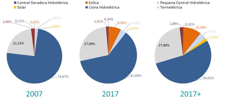 PÚBLICO-ALVO QUEM INVESTE EM GERAÇÃO DISTRIBUÍDA?