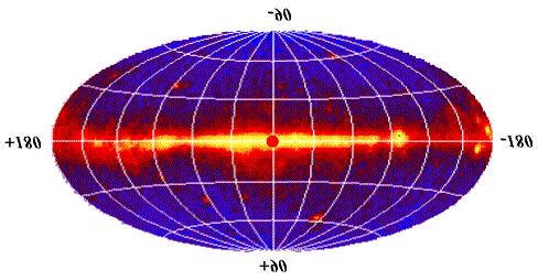 Mapeamento da Via Láctea nesse sistema Latitude Galáctica (b): distância angular entre objeto e equador galáctico.