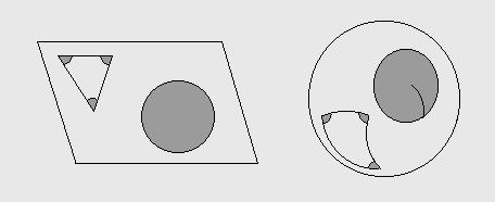 Trigonometria de superfícies Sobre superfícies esféricas aplica-se a trigonometria esférica (TE). Ela é semelhante à trigonometria cartesiana (TC, plana), mas não igual.