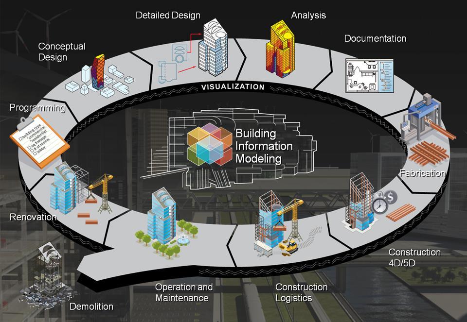 Building Information Modeling et al., 2007).