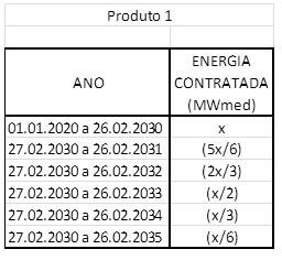 ANEXO I CARACTERÍSTICAS DA ENERGIA CONTRATADA Ponto de Entrega: CENTRO DE GRAVIDADE do SUBMERCADO Sudeste/Centro-Oeste. PERÍODO DE SUPRIMENTO: 01.01.2020 a 26.02.2035.