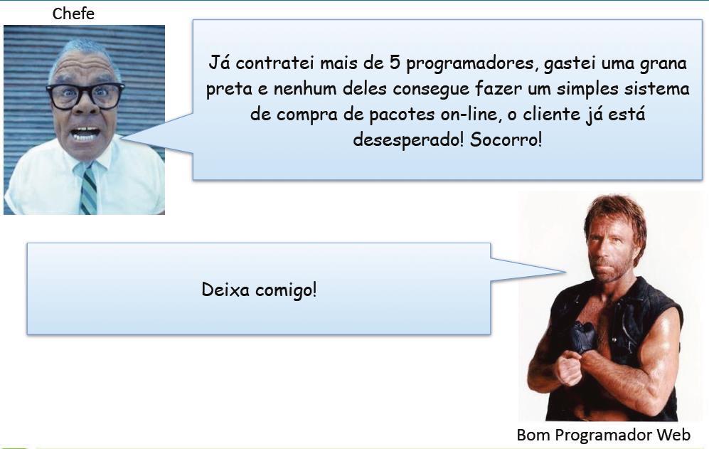 Referência: http://www.slideshare.