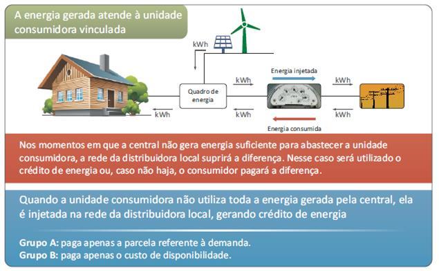 Resumo