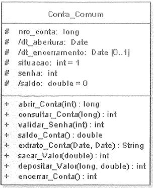 Diagrama de Classes Adicionando Detalhes: A / antes dos atributos dt_abertura e dt_encerramento significa que os valores desses