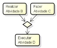 Diretrizes de Usabilidade: Os fluxos das atividades devem estar em uma ordem lógica e de acordo com o domínio do problema; Heurística Elemento Instruções H6 Condições de Decisão São as atividades que