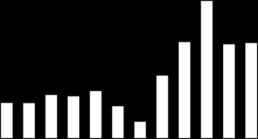 800 35% 210 15% Relação de Estoque/Consumo dia Unidade: mil toneladas Fonte: Icac Elaboração: Imea EXPORTAÇÃO DE ALGODÃO: Ao longo de 2012 o valor médio pago à pluma de algodão exportada por Mato