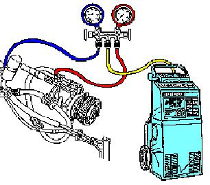 Recover R-12 Refrigerant Some recovery units connect to the center hose of a gauge set; others are part of an A/C service unit and connect directly to the system.