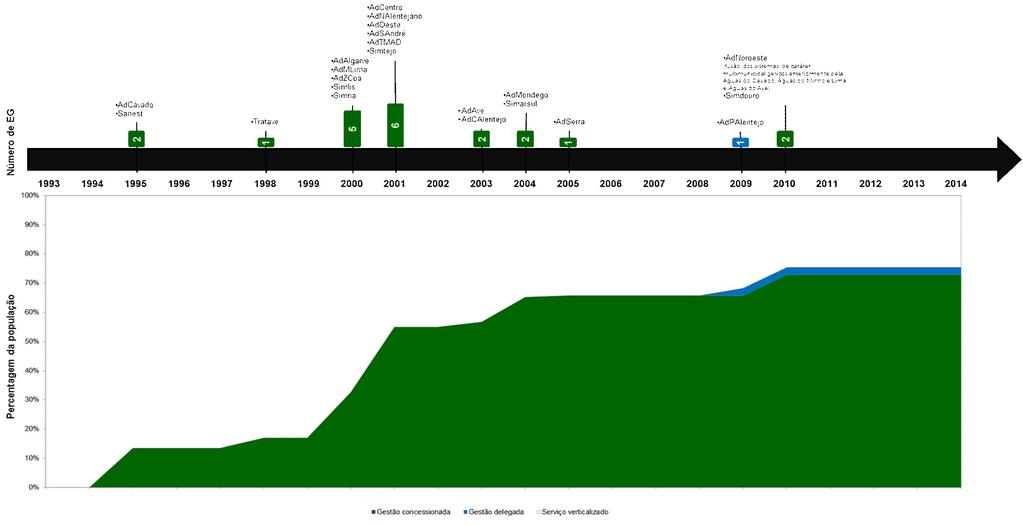 3. Evolução do setor 3.