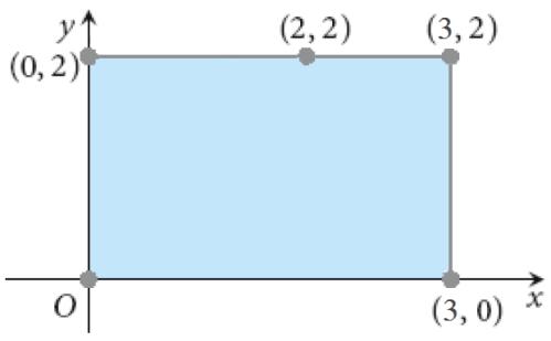 Máximos e Mínimos em Regiões Fechadas e Limitadas Definição: Conjunto limitado em R 2 é aquele que está contido em alguma bola aberta B((x 0, y 0 ); r).