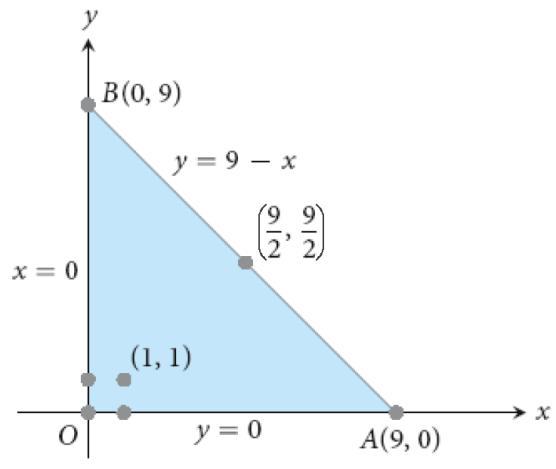 alguma pontos (x 1, y 1 ) e (x 2, y 2 ) de D. Ou seja, f(x 1, y 1 ) f(x, y) f(x 2, y 2 ) para todo (x, y) em D.