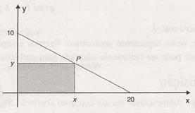 O método dos multiplicadores de Lagrange, nos fornecer á uma estratégia para encontrarmos máximos e mínimos de uma função z = f(x, y) sujeita à condição g(x, y) = 0.
