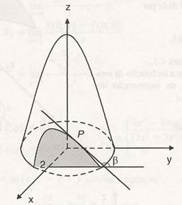 Logo a derivada parcial de f em relação a y no ponto (x 0, y 0 ) representa o coeficiente angular da reta tangente à curva C 2 no ponto (x 0, y 0 ) na direção paralela ao eixo y, isto é tg β = f(x