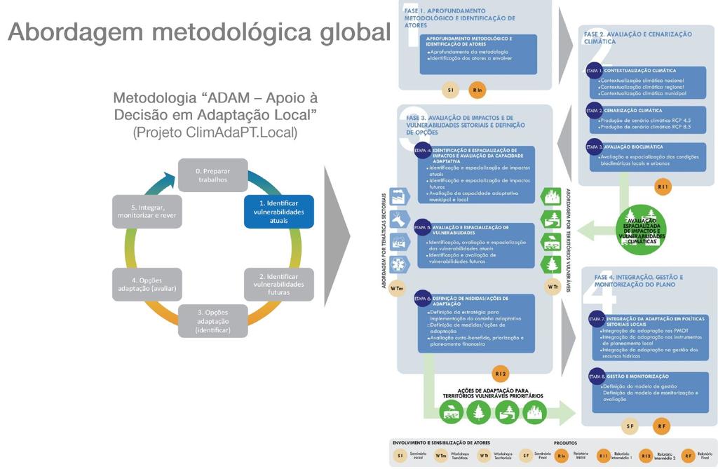 O PMAAC-L foi desenvolvido ao longo de quatro fases estruturadas em 9 etapas metodológicas.
