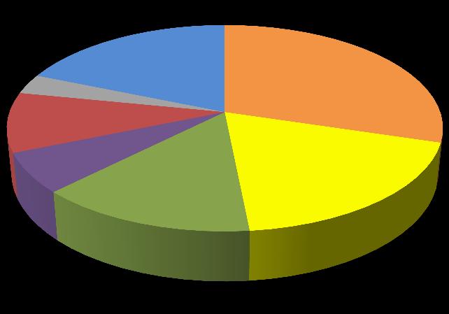 (14%) 64 participantes 19 (30%) 12 (19%)