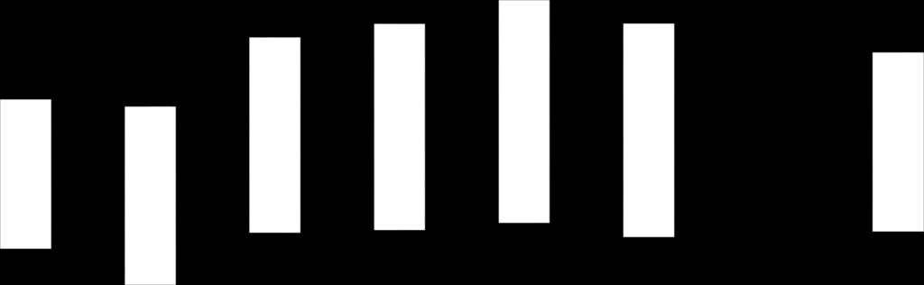 51 2011 2012 2013 2014 2015 2016 2017 2018