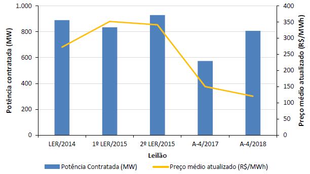 O preço da energia