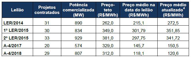 significativamente