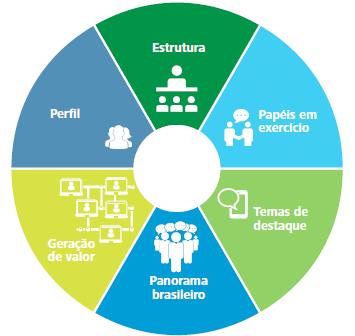 A pesquisa Pesquisa aponta o cenário e o futuro da