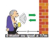 Física Ondulatória Prof. Alexei Muller O número de compressões originadas por segundo é a frequência f da onda sonora, igual à frequência de oscilação da fonte.