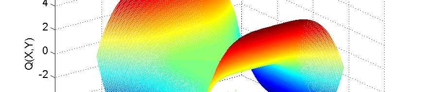 12 1 0.8 0.6 0.4 0.2 Eixo Y 0 0.2 0.4 0.6 0.8 1 1 0.8 0.6 0.4 0.2 0 0.2 0.4 0.6 0.8 1 Eixo X (a) Gráfico de Q(x,y) (b) Raízes: Pontos a serem interpolados Figura 2.