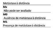 O grau de diferenciação permite classificar os tumores em: papiloma urotelial, neoplasia papilar urotelial com baixo potencial maligno, carcinoma urotelial de baixo grau e carcinoma