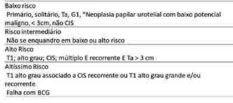 76 ACTA MEDICA VOL. 39, N. 2 (2018) TABELA 3 A RTU é capaz de remover completamente os tumores visíveis.