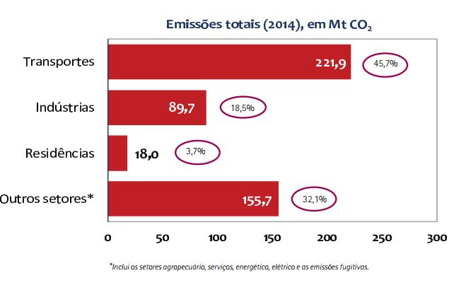 Cenário Atual