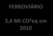 FERROVIÁRIO