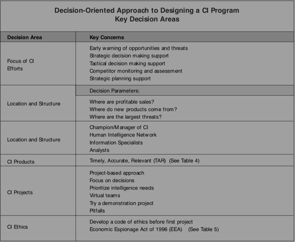 Programa IC Decision-oriented O Programa de