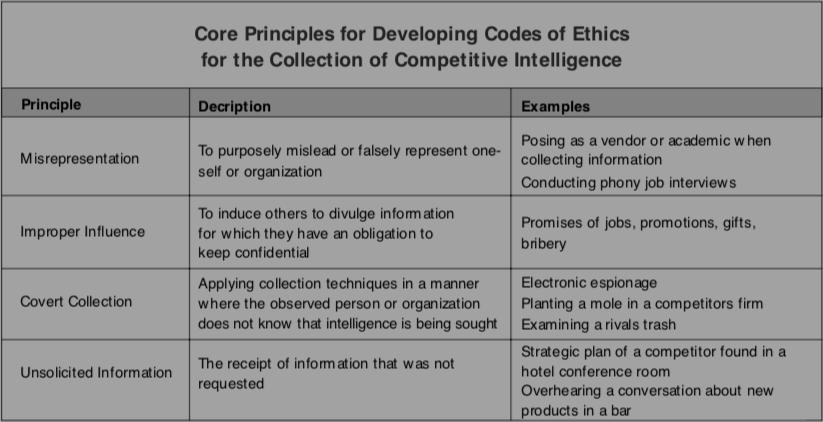 Programa IC: áreas chave Pilar 6: Ética A ética é um dos tópicos mais importantes na aplicação de um programa de IC.
