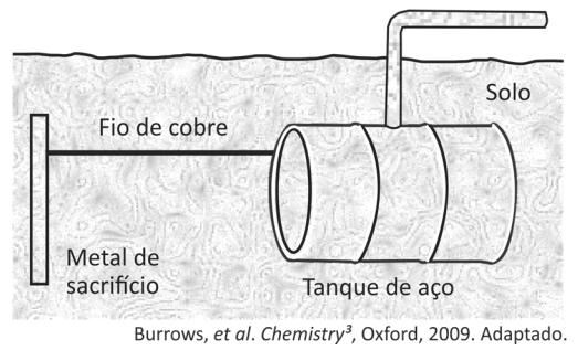 Exercícios variados de eletroquímica e equação de Nernst - Aprofundamento 1.