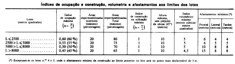 Declaração da DGOTDU n.º 307/2001, de 12 de outubro, pela Resolução de Conselho de Ministros n.º 156/2001, de 30 de outubro e pela Declaração da DGOTDU n.