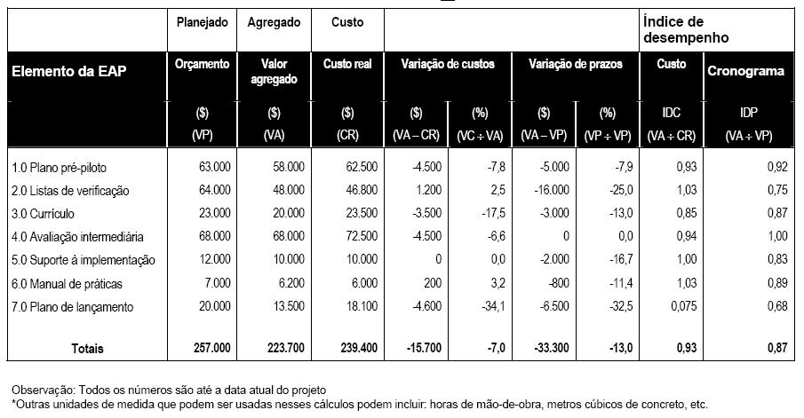 Controle de Custos - Análise de