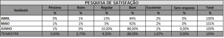 Pesquisa de Satisfação dos