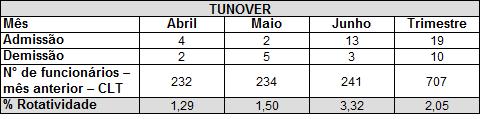 Fonte:Sistema de Gestão/Relatório Gerencial UPA Torrões 2017 Nota: Segundo PROAHSA e CQH o