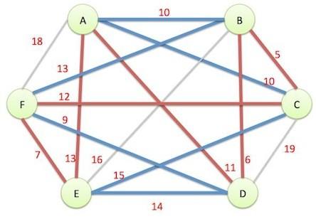 Ordens de complexidade (cont.