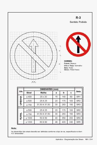 4.3.1. Estrutura do Manual (cont.) item 4.